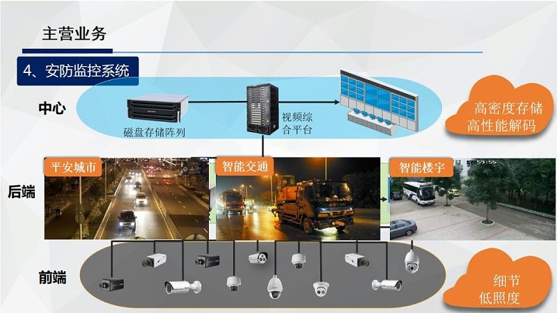 弱电安防设备加盟代理，你准备好了吗？**