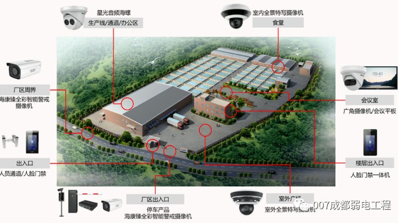 别墅室外防水监控摄像头选购要点解析**