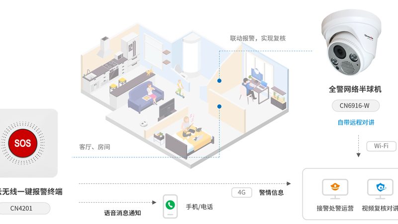 远程监控摄像头：手机查看，安全无忧**